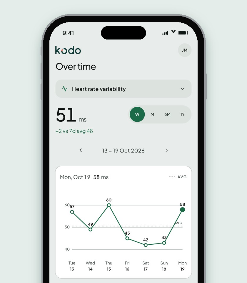 The Kodo app Trend tab showing heart rate variability over a week
