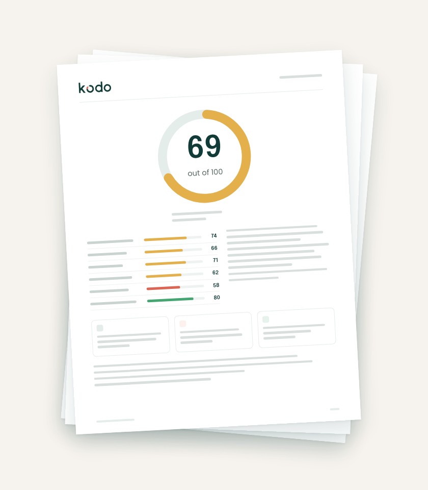 Sample Kodo report: a white report page with a Kodo Score™ ring of 69 and domain bars